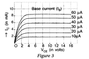 Important Questions for Class 12 Physics Chapter 14 Semiconductor Electronics Materials Devices and Simple Circuits Class 12 Important Questions 167