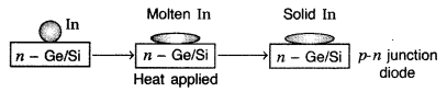 Important Questions for Class 12 Physics Chapter 14 Semiconductor Electronics Materials Devices and Simple Circuits Class 12 Important Questions 169