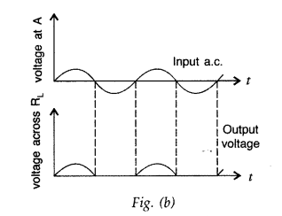 Important Questions for Class 12 Physics Chapter 14 Semiconductor Electronics Materials Devices and Simple Circuits Class 12 Important Questions 173