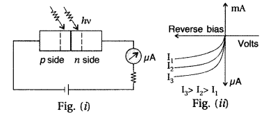 Important Questions for Class 12 Physics Chapter 14 Semiconductor Electronics Materials Devices and Simple Circuits Class 12 Important Questions 176