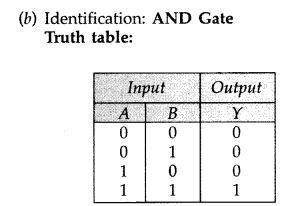 Important Questions for Class 12 Physics Chapter 14 Semiconductor Electronics Materials Devices and Simple Circuits Class 12 Important Questions 181