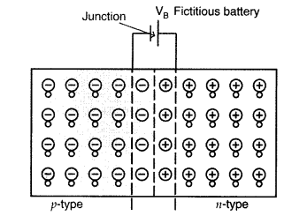 Important Questions for Class 12 Physics Chapter 14 Semiconductor Electronics Materials Devices and Simple Circuits Class 12 Important Questions 205