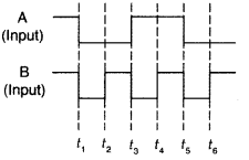 Important Questions for Class 12 Physics Chapter 14 Semiconductor Electronics Materials Devices and Simple Circuits Class 12 Important Questions 22