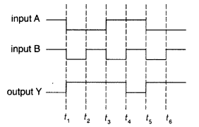 Important Questions for Class 12 Physics Chapter 14 Semiconductor Electronics Materials Devices and Simple Circuits Class 12 Important Questions 23