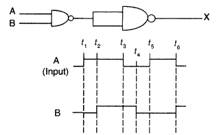 Important Questions for Class 12 Physics Chapter 14 Semiconductor Electronics Materials Devices and Simple Circuits Class 12 Important Questions 24