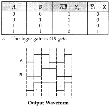 Important Questions for Class 12 Physics Chapter 14 Semiconductor Electronics Materials Devices and Simple Circuits Class 12 Important Questions 25