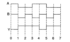 Important Questions for Class 12 Physics Chapter 14 Semiconductor Electronics Materials Devices and Simple Circuits Class 12 Important Questions 26