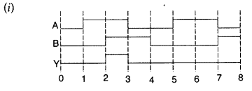 Important Questions for Class 12 Physics Chapter 14 Semiconductor Electronics Materials Devices and Simple Circuits Class 12 Important Questions 30