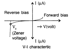 Important Questions for Class 12 Physics Chapter 14 Semiconductor Electronics Materials Devices and Simple Circuits Class 12 Important Questions 37