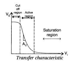 Important Questions for Class 12 Physics Chapter 14 Semiconductor Electronics Materials Devices and Simple Circuits Class 12 Important Questions 38