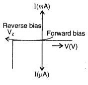 Important Questions for Class 12 Physics Chapter 14 Semiconductor Electronics Materials Devices and Simple Circuits Class 12 Important Questions 4