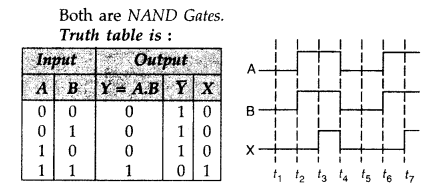 Important Questions for Class 12 Physics Chapter 14 Semiconductor Electronics Materials Devices and Simple Circuits Class 12 Important Questions 40