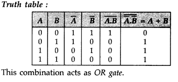 Important Questions for Class 12 Physics Chapter 14 Semiconductor Electronics Materials Devices and Simple Circuits Class 12 Important Questions 42