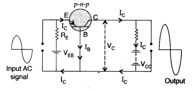 Important Questions for Class 12 Physics Chapter 14 Semiconductor Electronics Materials Devices and Simple Circuits Class 12 Important Questions 43