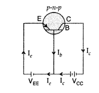 Important Questions for Class 12 Physics Chapter 14 Semiconductor Electronics Materials Devices and Simple Circuits Class 12 Important Questions 44