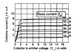 Important Questions for Class 12 Physics Chapter 14 Semiconductor Electronics Materials Devices and Simple Circuits Class 12 Important Questions 48