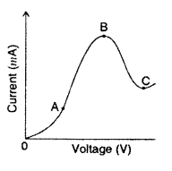 Important Questions for Class 12 Physics Chapter 14 Semiconductor Electronics Materials Devices and Simple Circuits Class 12 Important Questions 5