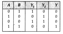 Important Questions for Class 12 Physics Chapter 14 Semiconductor Electronics Materials Devices and Simple Circuits Class 12 Important Questions 53