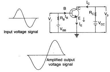 Important Questions for Class 12 Physics Chapter 14 Semiconductor Electronics Materials Devices and Simple Circuits Class 12 Important Questions 63