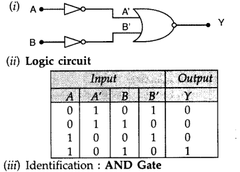 Important Questions for Class 12 Physics Chapter 14 Semiconductor Electronics Materials Devices and Simple Circuits Class 12 Important Questions 64