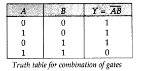 Important Questions for Class 12 Physics Chapter 14 Semiconductor Electronics Materials Devices and Simple Circuits Class 12 Important Questions 66