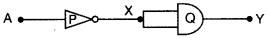 Important Questions for Class 12 Physics Chapter 14 Semiconductor Electronics Materials Devices and Simple Circuits Class 12 Important Questions 67