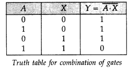 Important Questions for Class 12 Physics Chapter 14 Semiconductor Electronics Materials Devices and Simple Circuits Class 12 Important Questions 68