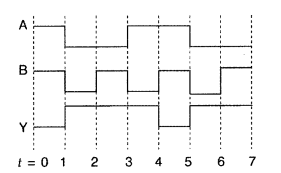 Important Questions for Class 12 Physics Chapter 14 Semiconductor Electronics Materials Devices and Simple Circuits Class 12 Important Questions 69