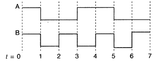 Important Questions for Class 12 Physics Chapter 14 Semiconductor Electronics Materials Devices and Simple Circuits Class 12 Important Questions 71