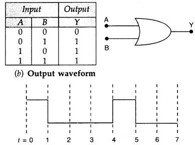 Important Questions for Class 12 Physics Chapter 14 Semiconductor Electronics Materials Devices and Simple Circuits Class 12 Important Questions 72