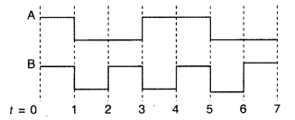 Important Questions for Class 12 Physics Chapter 14 Semiconductor Electronics Materials Devices and Simple Circuits Class 12 Important Questions 73