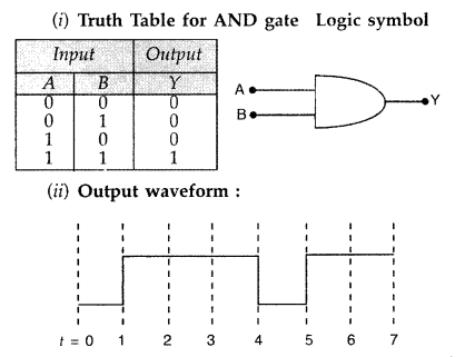 Important Questions for Class 12 Physics Chapter 14 Semiconductor Electronics Materials Devices and Simple Circuits Class 12 Important Questions 74