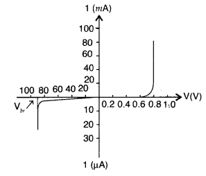 Important Questions for Class 12 Physics Chapter 14 Semiconductor Electronics Materials Devices and Simple Circuits Class 12 Important Questions 78