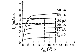 Important Questions for Class 12 Physics Chapter 14 Semiconductor Electronics Materials Devices and Simple Circuits Class 12 Important Questions 95