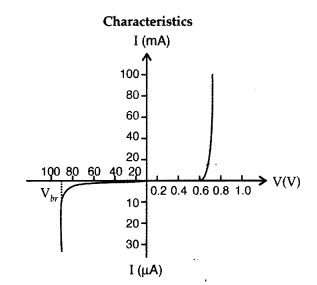 Important Questions for Class 12 Physics Chapter 14 Semiconductor Electronics Materials Devices and Simple Circuits Class 12 Important Questions 97