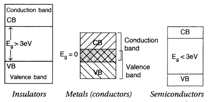 Important Questions for Class 12 Physics Chapter 14 Semiconductor Electronics Materials Devices and Simple Circuits Class 12 Important Questions 98