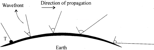 Class 12 Physics Important Questions Chapter 15 Communication Systems 2