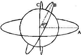 Class 12 Physics Important Questions Chapter 15 Communication Systems 5