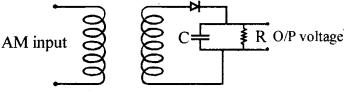 Class 12 Physics Important Questions Chapter 15 Communication Systems 9