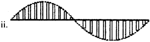 GSEB Solutions Class 12 Physics Chapter 15 Communication Systems image - 11