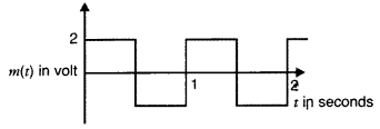 Important Questions for Class 12 Physics Chapter 15 Communication Systems Class 12 Important Questions 100