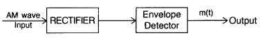 Important Questions for Class 12 Physics Chapter 15 Communication Systems Class 12 Important Questions 17