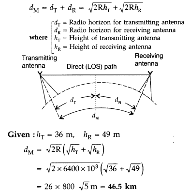 Important Questions for Class 12 Physics Chapter 15 Communication Systems Class 12 Important Questions 22