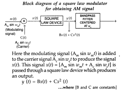 Important Questions for Class 12 Physics Chapter 15 Communication Systems Class 12 Important Questions 23