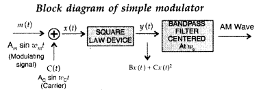 Important Questions for Class 12 Physics Chapter 15 Communication Systems Class 12 Important Questions 30