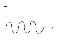 Important Questions for Class 12 Physics Chapter 15 Communication Systems Class 12 Important Questions 33