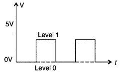 Important Questions for Class 12 Physics Chapter 15 Communication Systems Class 12 Important Questions 34