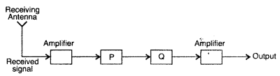 Important Questions for Class 12 Physics Chapter 15 Communication Systems Class 12 Important Questions 37