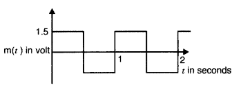 Important Questions for Class 12 Physics Chapter 15 Communication Systems Class 12 Important Questions 4