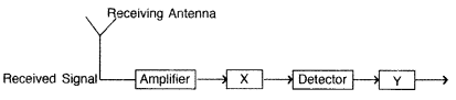 Important Questions for Class 12 Physics Chapter 15 Communication Systems Class 12 Important Questions 41